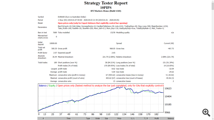 10Pips - expert for MetaTrader 4