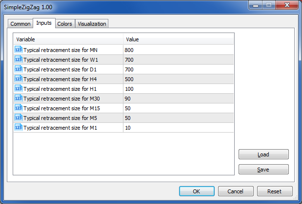 简单 ZigZag - MetaTrader 5脚本