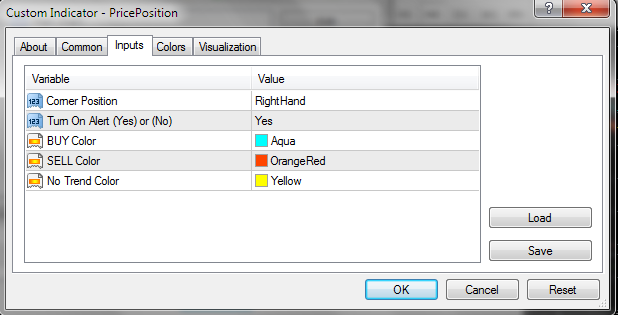 PricePosition - indicator for MetaTrader 4
