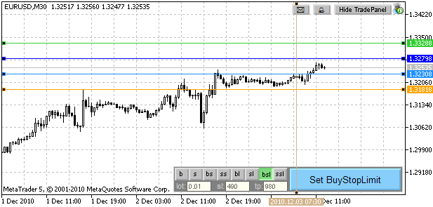 eInTradePanel - expert for MetaTrader 5