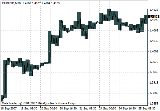i-Sessions - indicator for MetaTrader 4