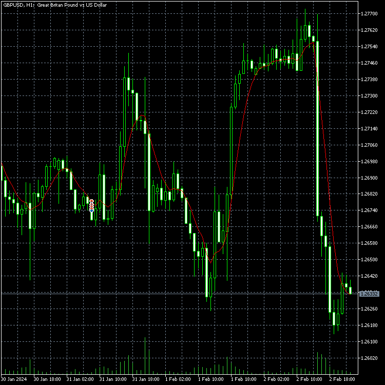 ATR 加权移动平均线 - MetaTrader 5脚本