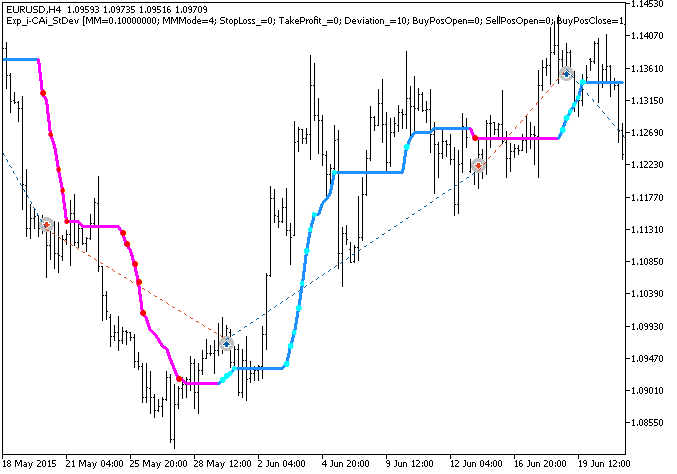 Exp_i-CAi_StDev - MetaTrader 5 专家