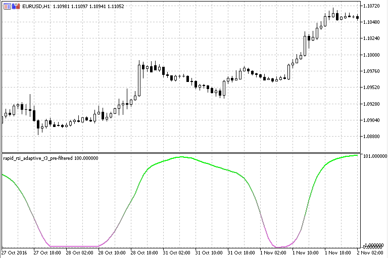 快速 RSI - MetaTrader 5脚本