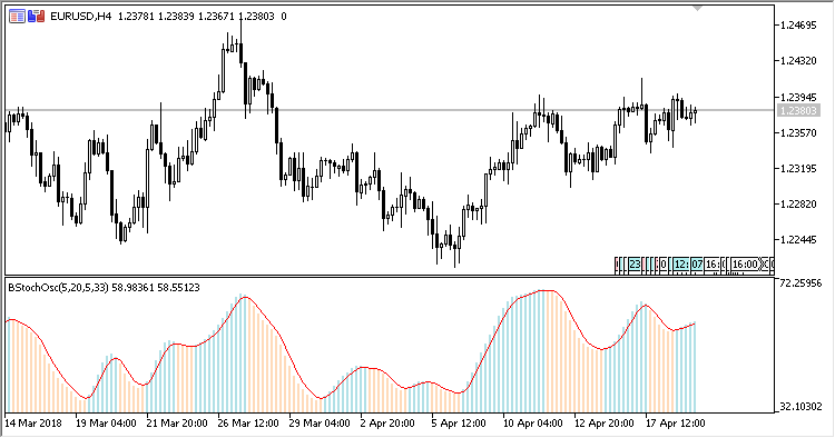 Blau_TS_Stochastic - MetaTrader 5脚本