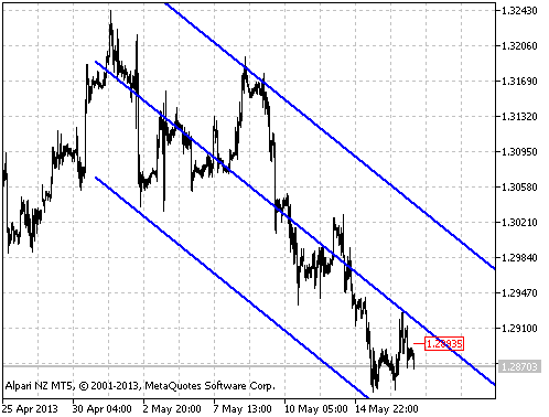 MVV_LinearRegression - indicator for MetaTrader 5