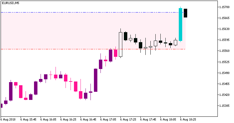 i-AnyRangeCldTail_System_Alert - MetaTrader 5脚本
