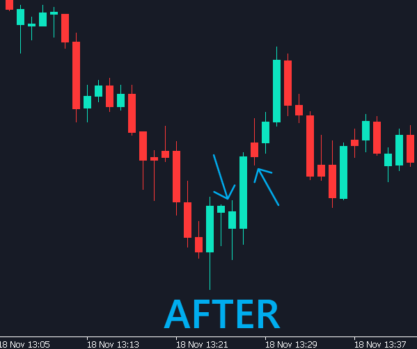Custom Hammer and Inverted Hammer - indicator for MetaTrader 5