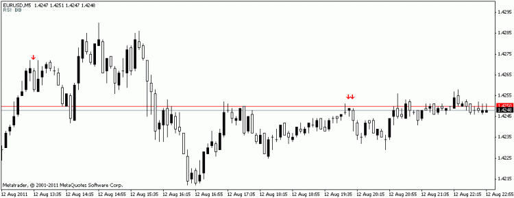 BBR - indicator for MetaTrader 4