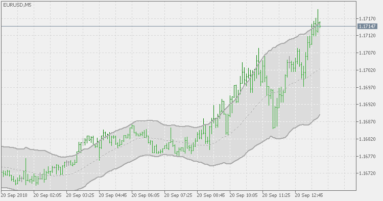 Headley 加速带 - MetaTrader 5脚本