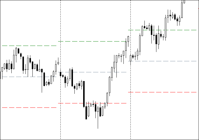 Weekly Open Horizontal Line + Horizontal Target Lines - indicator for MetaTrader 4