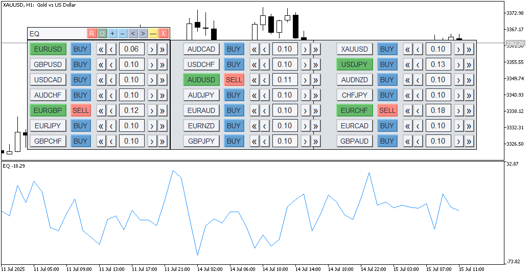 EQ Dashboard - indicator for MetaTrader 5