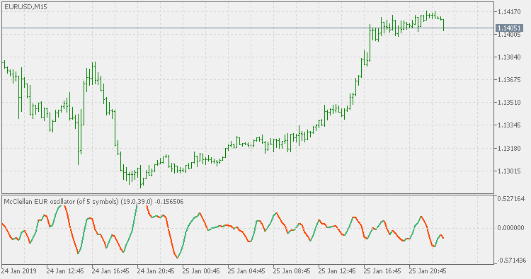 McClellan Oscillator - smoother - indicator for MetaTrader 5