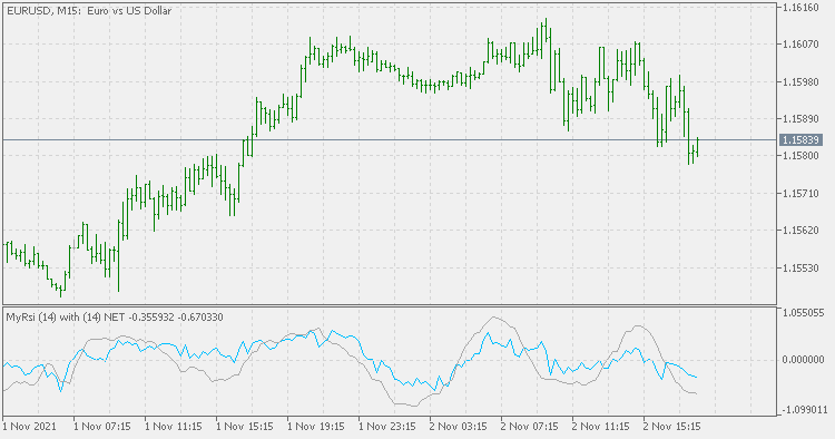 MyRsi with NET - MetaTrader 5脚本