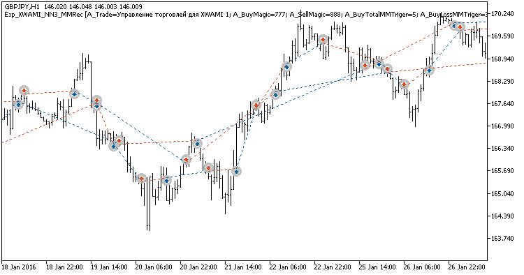 Exp_XWAMI_NN3_MMRec - expert for MetaTrader 5