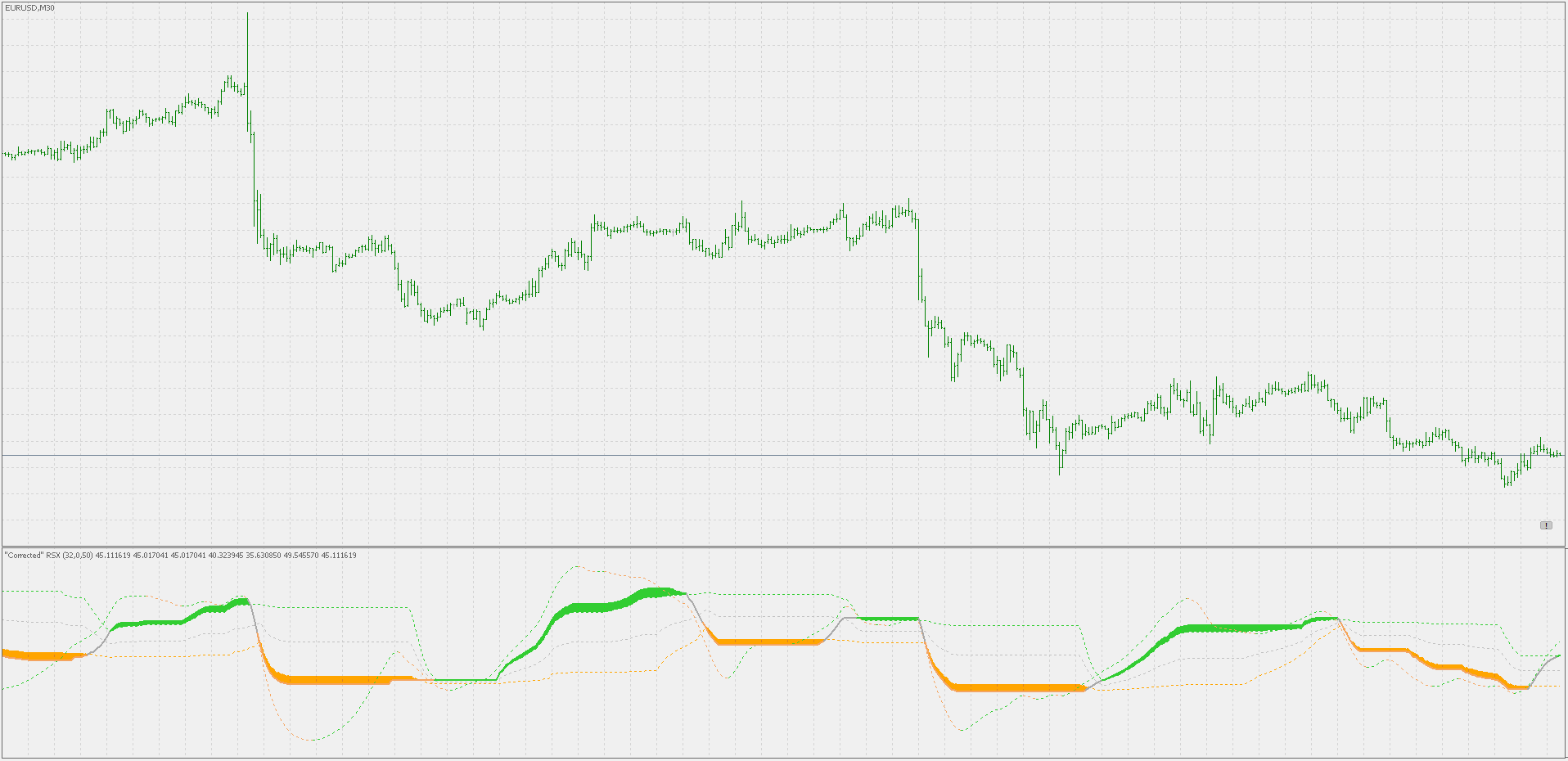 Corr RSI - indicator for MetaTrader 5