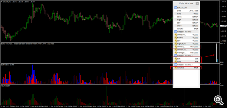 Sort Volume - indicator for MetaTrader 4