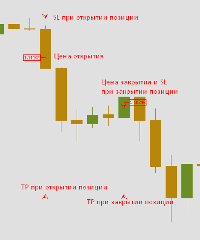 History of trade - script for MetaTrader 5