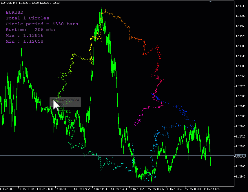 3D Spiral Quotes - indicator for MetaTrader 5