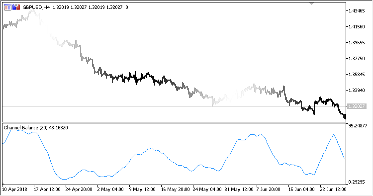 Channel_Balance - MetaTrader 5脚本