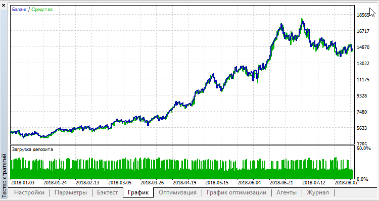 Pending orders by time 2 - expert for MetaTrader 5