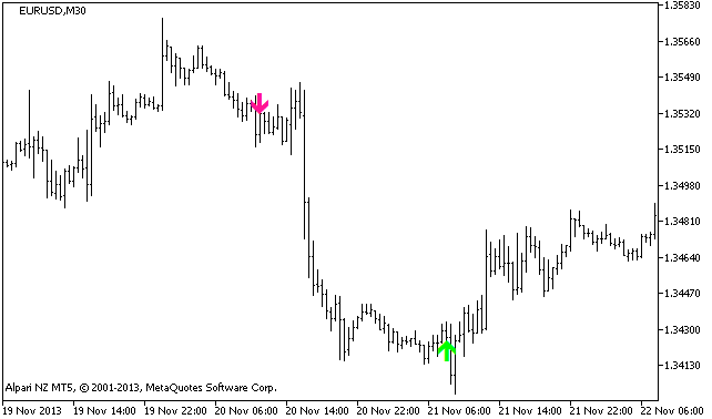 Doji_Arrows - MetaTrader 5脚本