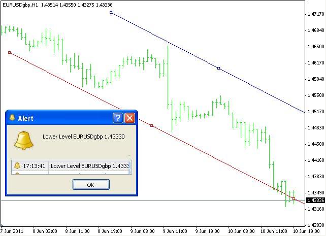 Trendline Price Alert - indicator for MetaTrader 4