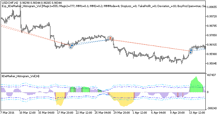 Exp_XDeMarker_Histogram_Vol - MetaTrader 5 专家