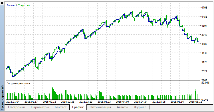 Alexav D1 利润 GBPUSD - MetaTrader 5 专家
