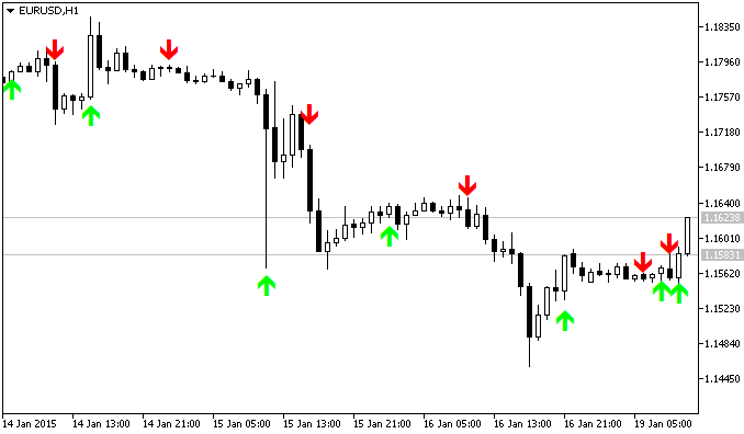 TrendSignal Indicator - indicator for MetaTrader 5