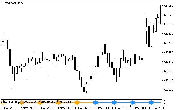 CronexAC_Signal - indicator for MetaTrader 5