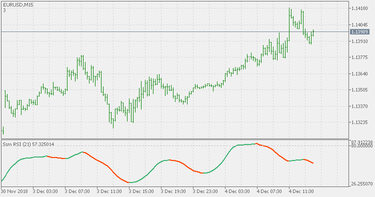 超级平滑 RSI - MetaTrader 5脚本