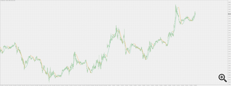 Linear Regression Value - indicator for MetaTrader 4