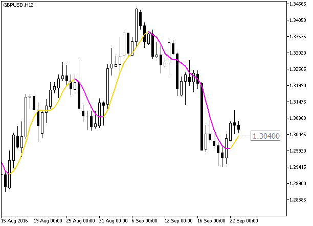 ColorJFatl_Digit_Alert - MetaTrader 5脚本