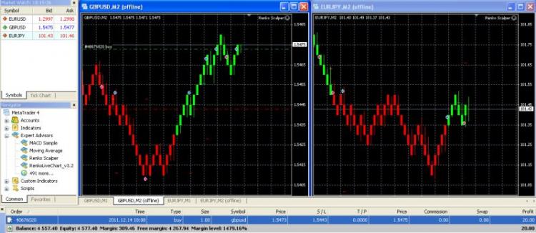 Renko Scalper - expert for MetaTrader 4