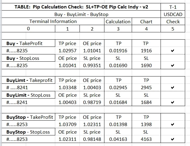 SL+TP-OE PIP CALC INDY – v2 (Indicator)  - indicator for MetaTrader 4