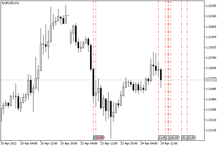 News VLine - script for MetaTrader 5