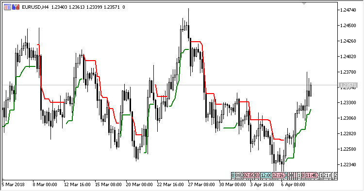 Trailing_Stop_Level - MetaTrader 5脚本