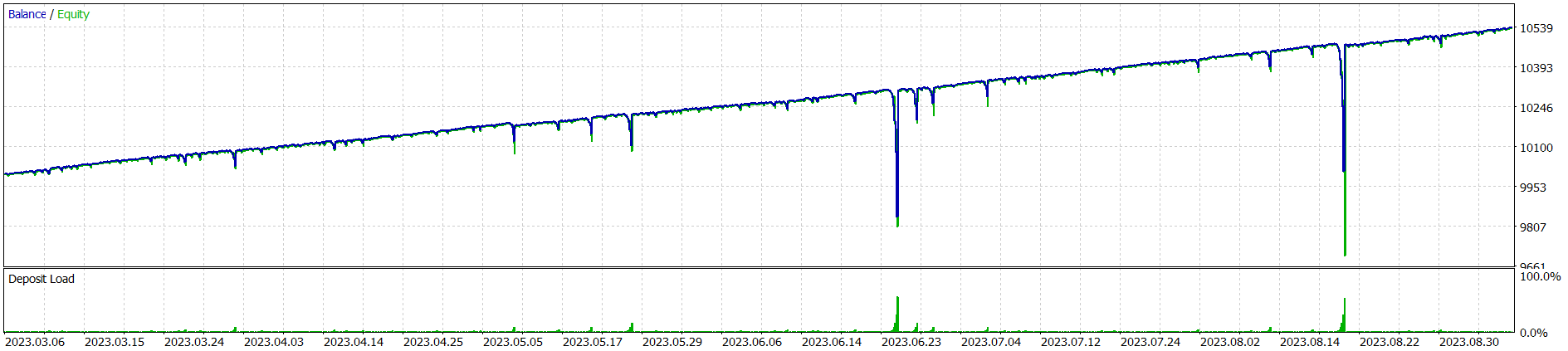 基于 RSI 和 Martingale 的顾问 - MetaTrader 5 专家