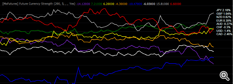 Multiple Buys and Sells ORDERS based on a currency pair strength. - script for MetaTrader 4