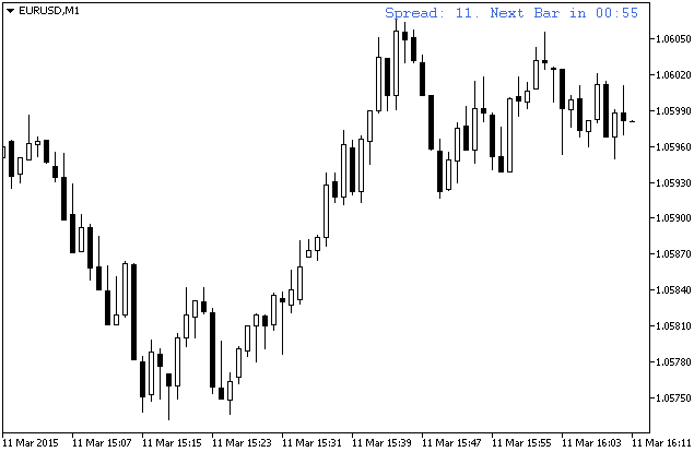 Candle Time End and Spread - indicator for MetaTrader 5