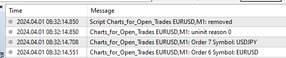 Open Charts of open trades symbols - script for MetaTrader 4
