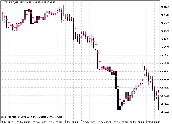 PLdot - indicator for MetaTrader 5