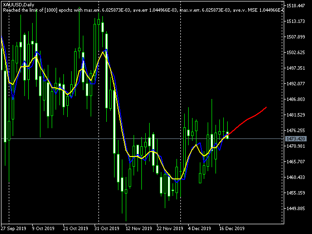 带库的 BPNN MQL Predictor 演示 - MetaTrader 5脚本