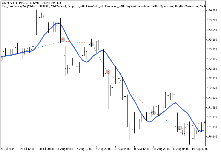 Exp_FineTuningMA - MetaTrader 5 专家