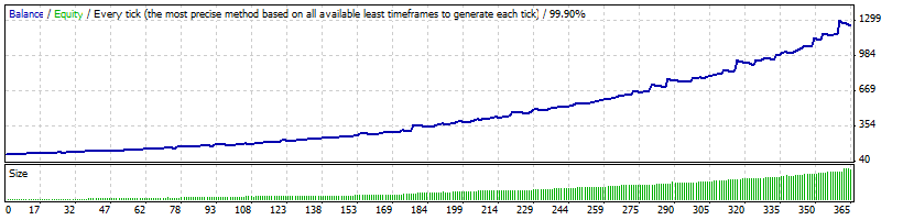 Milestone - expert for MetaTrader 4