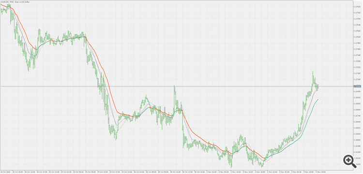 McGinley dynamic (official) - indicator for MetaTrader 5