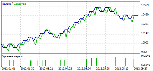 Kloss - expert for MetaTrader 5