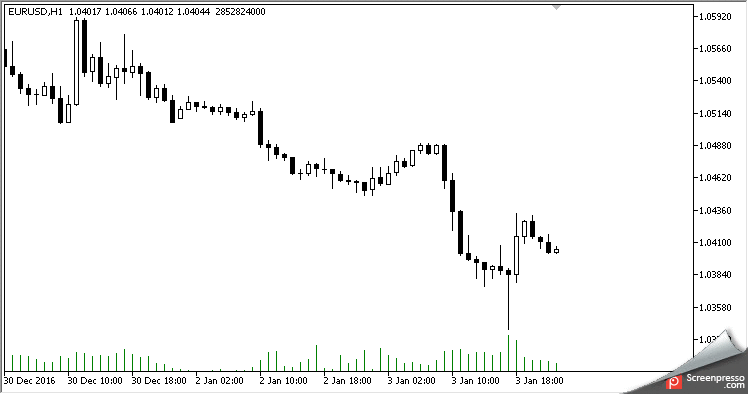 TrailingStopAndTake - expert for MetaTrader 5