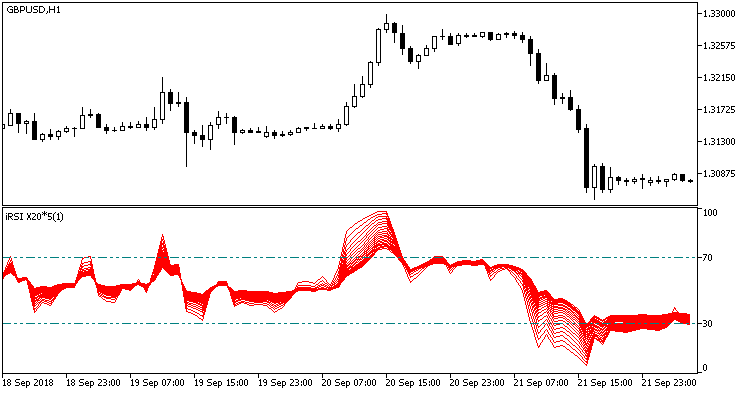 RSI_X20 - MetaTrader 5脚本